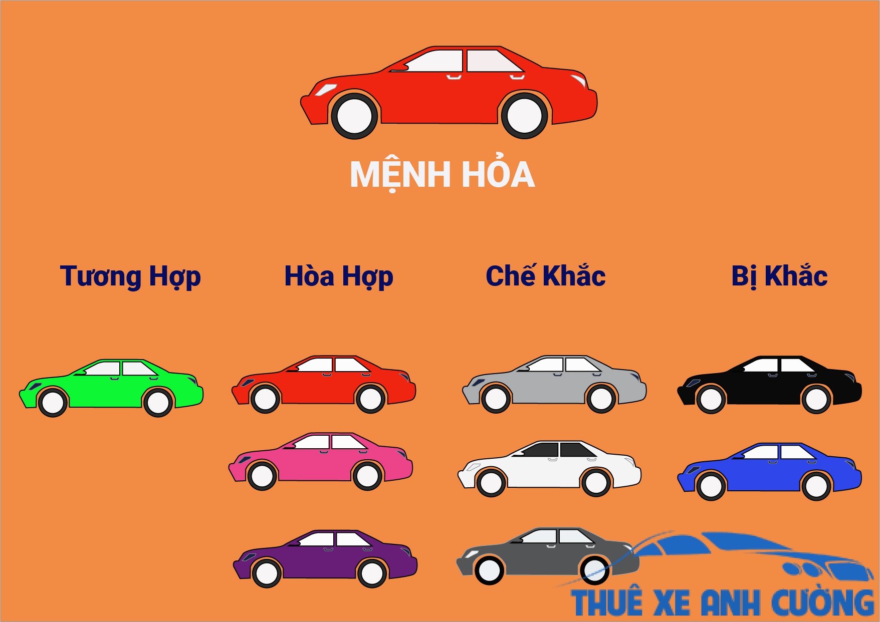 Hình ảnh chọn màu xe ô tô cho người mệnh Hỏa